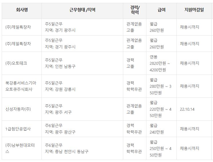 자동차차체수리기능사 워크넷 취업정보
