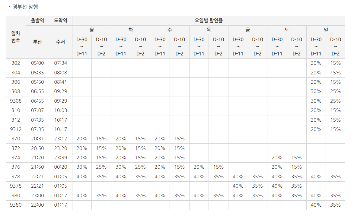 2023 SRT 특가 할인