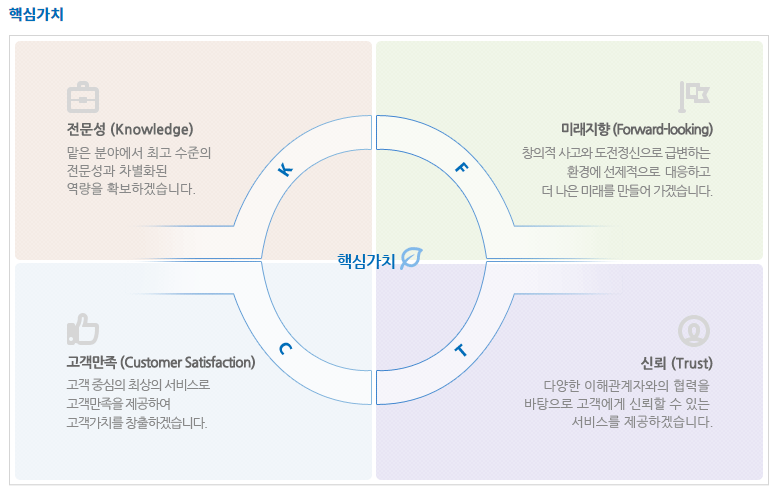 금융결제원 이미지