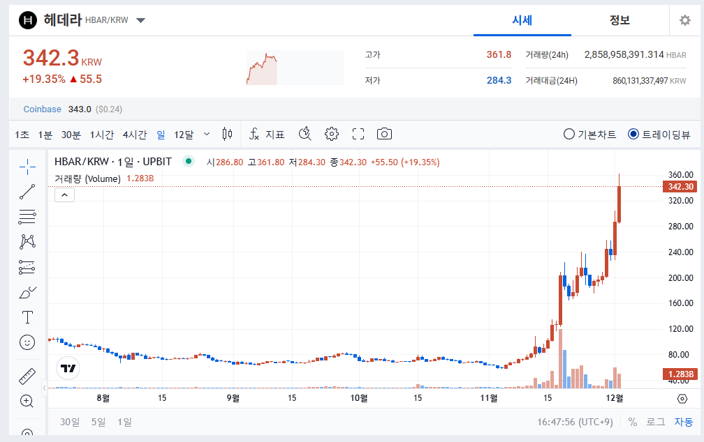 헤데라 코인 전망