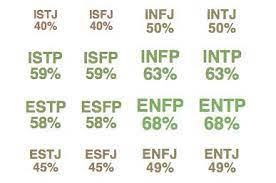 MBTI 중 ENFP 스트레스 해소법