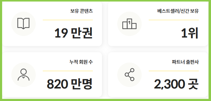 밀리의 서재 투자포인트
