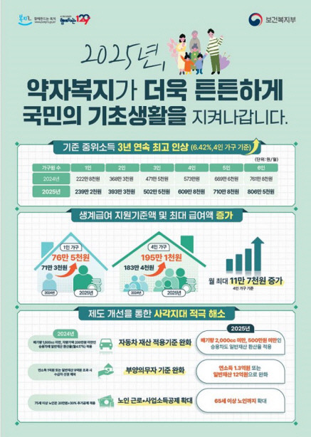  암 환자 국가 지원 제도 