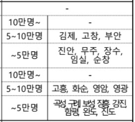 5월 K패스 사용방법