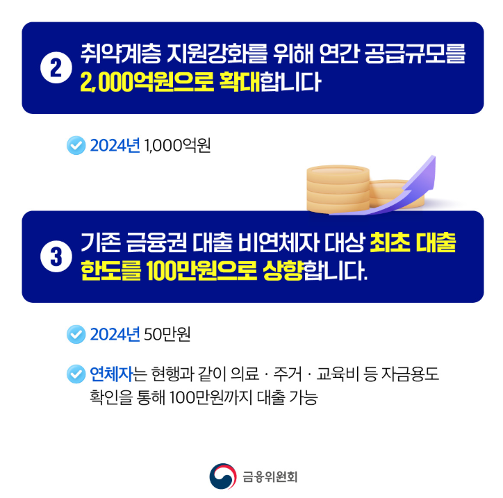 서민금융 잇다 필요서류안내