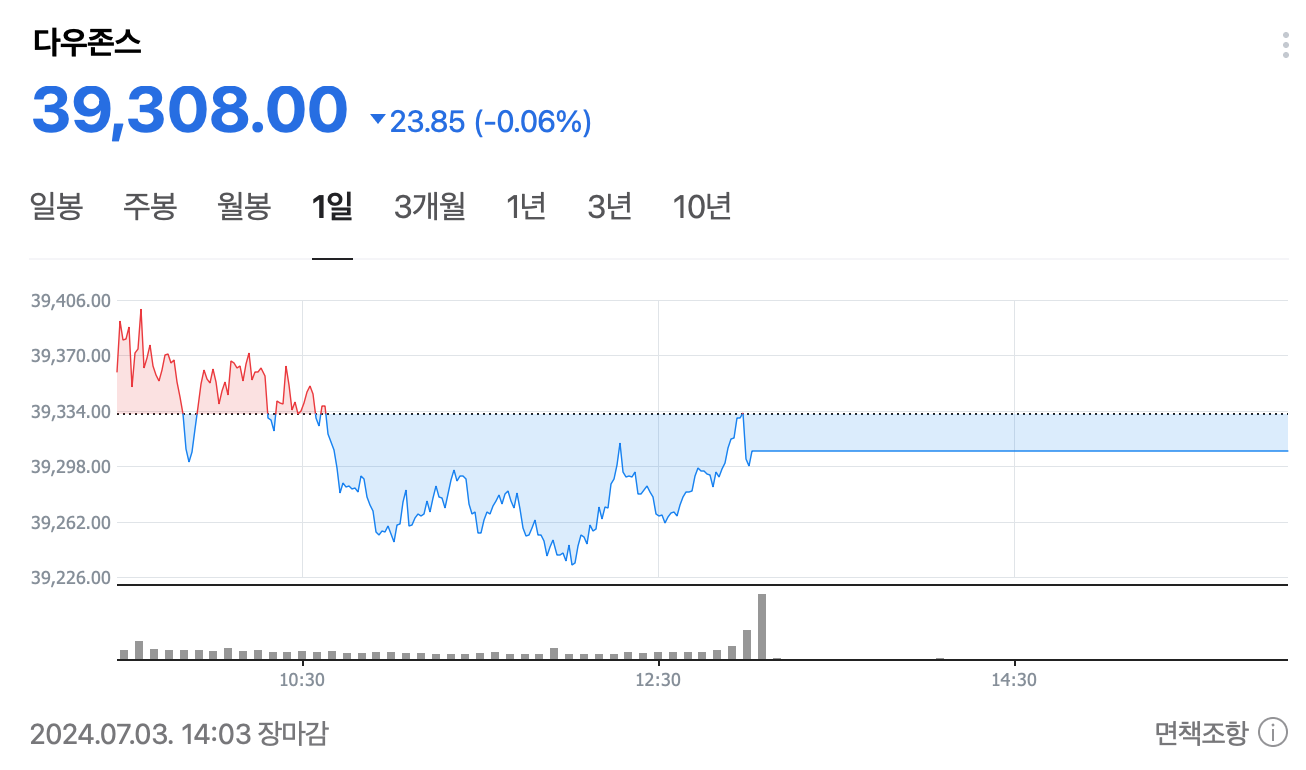 다우존스