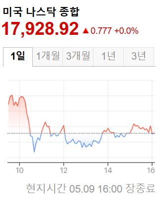 미국증시