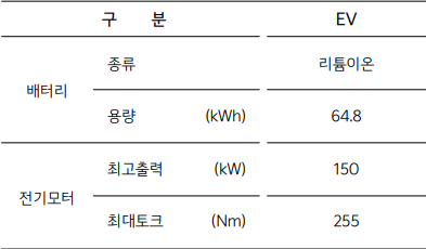 2025 니로 EV 제원