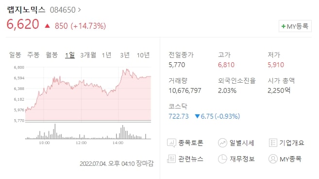  (084650)랩지노믹스 주가전망 랩지노믹스 상승 원숭이두창 키트 개발 기대감