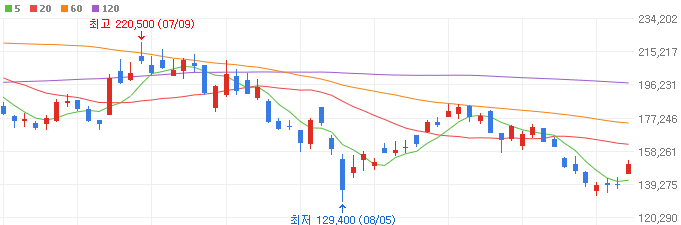 반도체소부장-관련주-이오테크닉스-주가