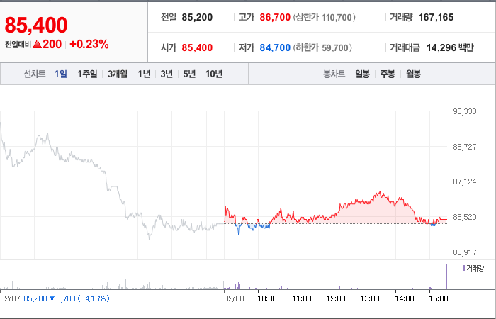 SK바이오팜 주가