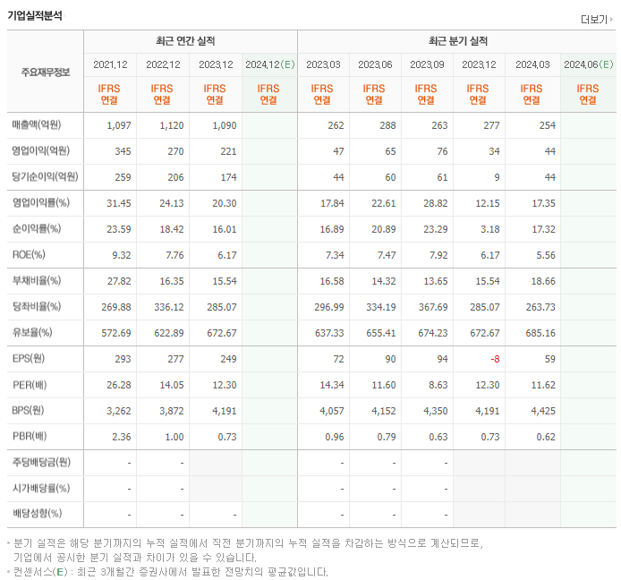 미투온_실적