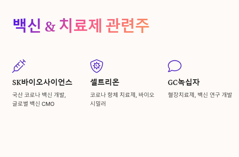 백신 치료제 관련주 설명