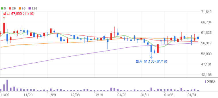 AI 반도체 관련주 대장주 10종목