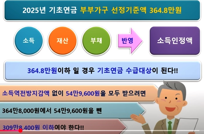 ์๋-์ธ์ ์ก
