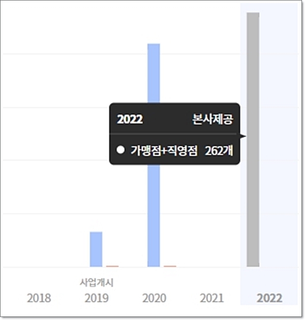 삼첩분식 이미지