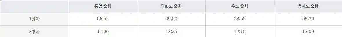 통영 욕지도 배 시간