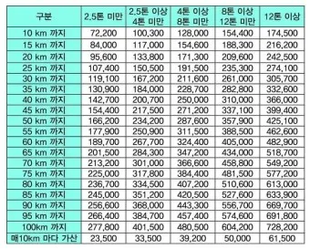 견인차 보관요금 비교 절약하는 방법 총정리_25