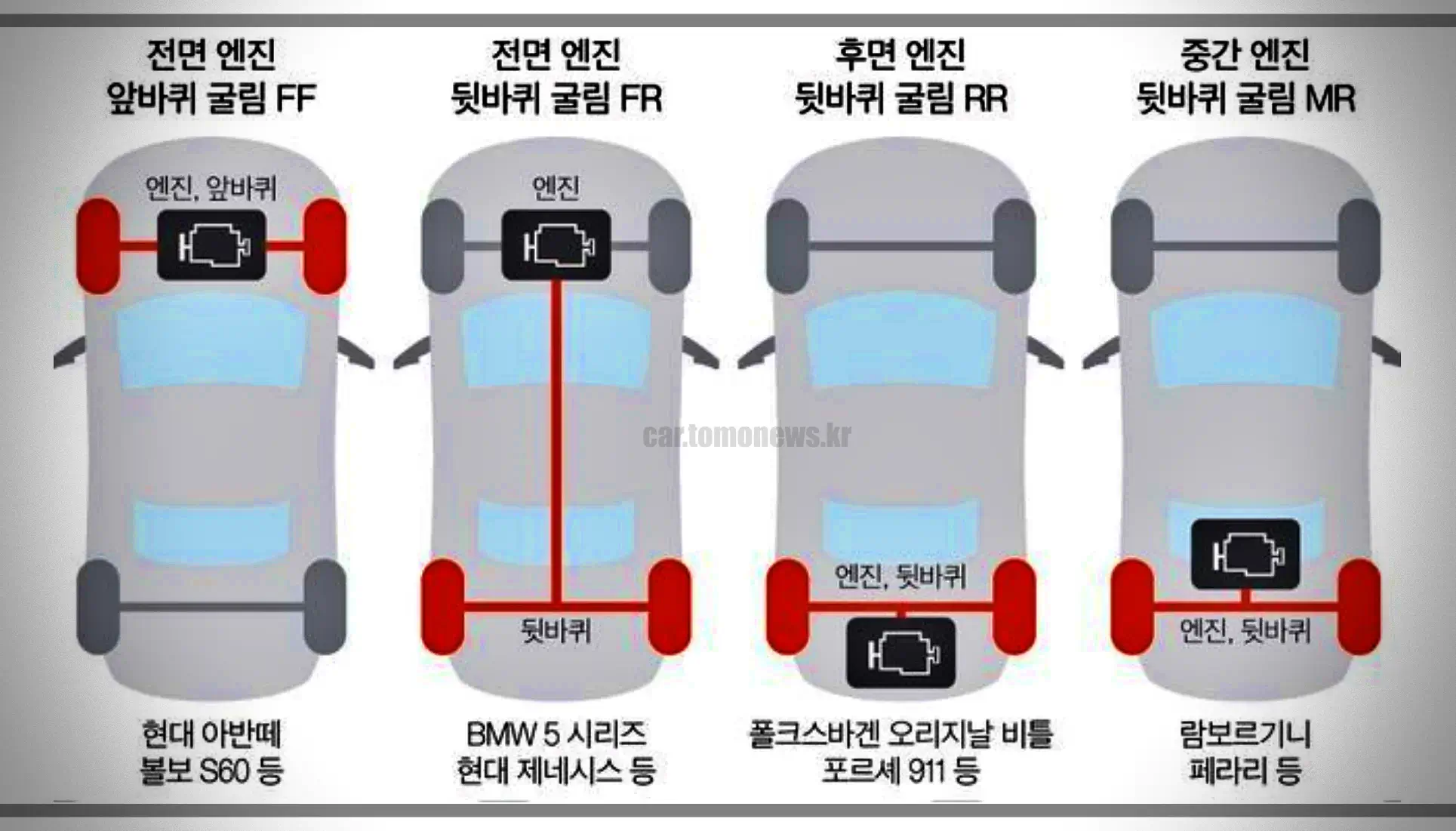 엔진-구동방식별-차량-예시