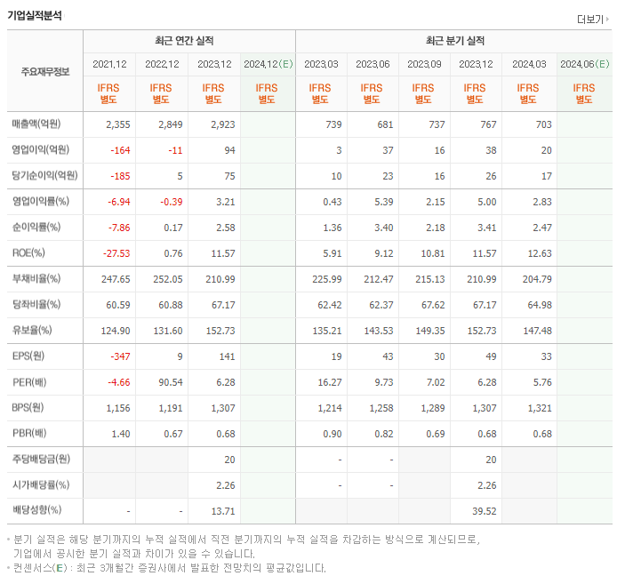 영화금속_실적