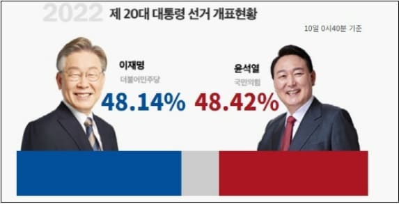 윤석열의 행로...반쪽 자리 될 수도
