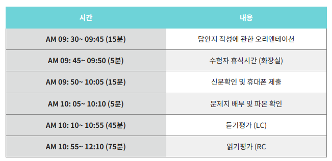 토익시험-입실시간