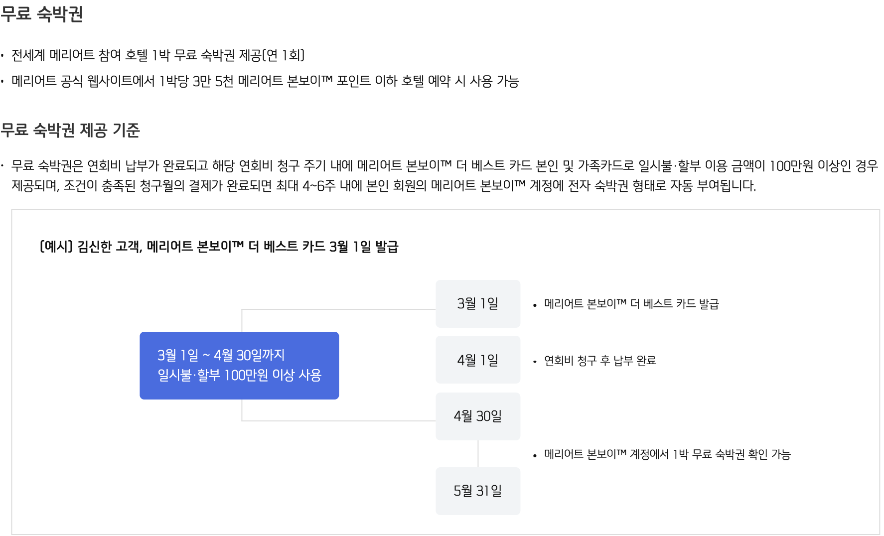 메리어트 본보이 더 베스트 카드 총정리 메리어트 본보이 더 베스트 카드 총정리