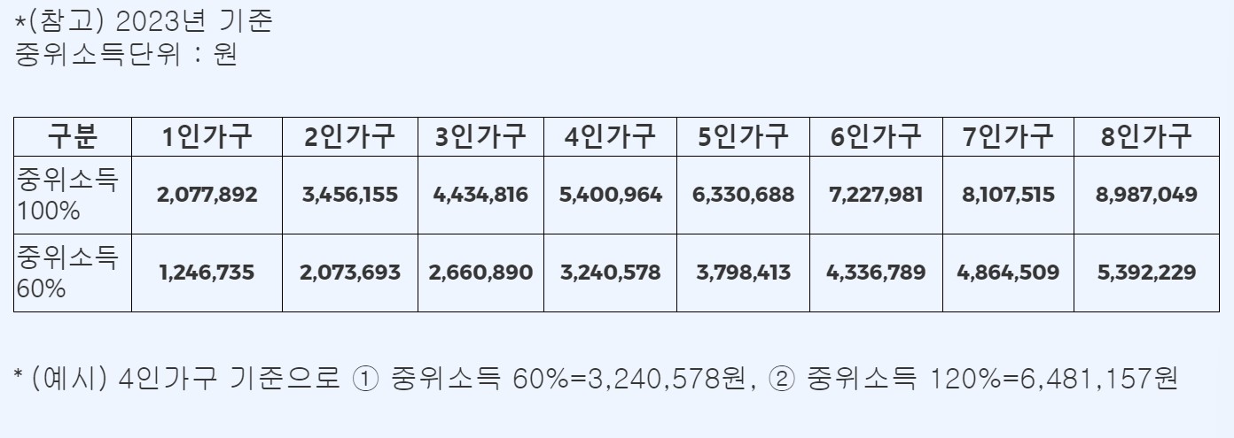 출처=국민취업지원제도 홈페이지