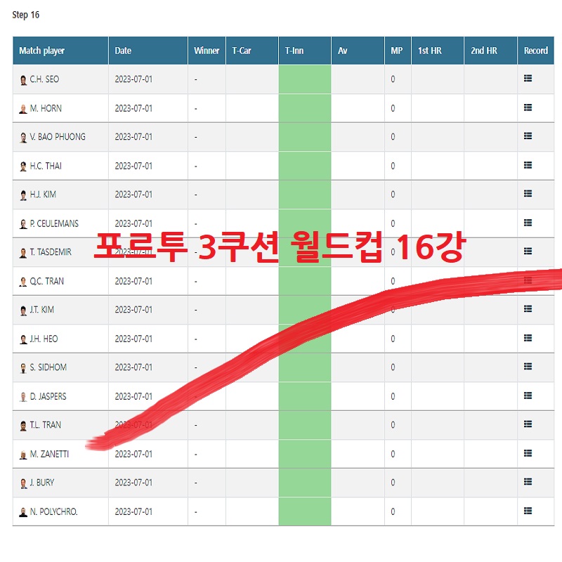 포르투 3쿠션 당구 월드컵 16강 대진표 -조명우 탈락