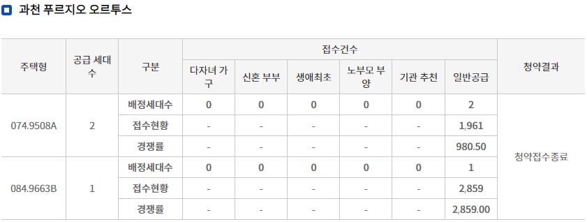 과천지정타줍줍결과-9