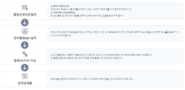 2023년 특허출원비용 완벽정리
