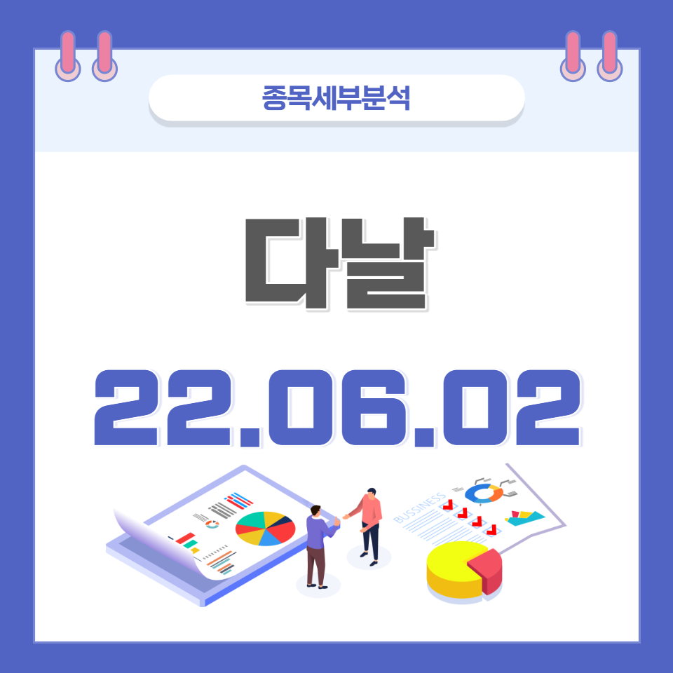  다날 주가 및 전망 종목분석 (22.06.02)