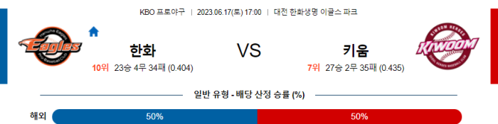  국내 야구 한화 대 키움 분석