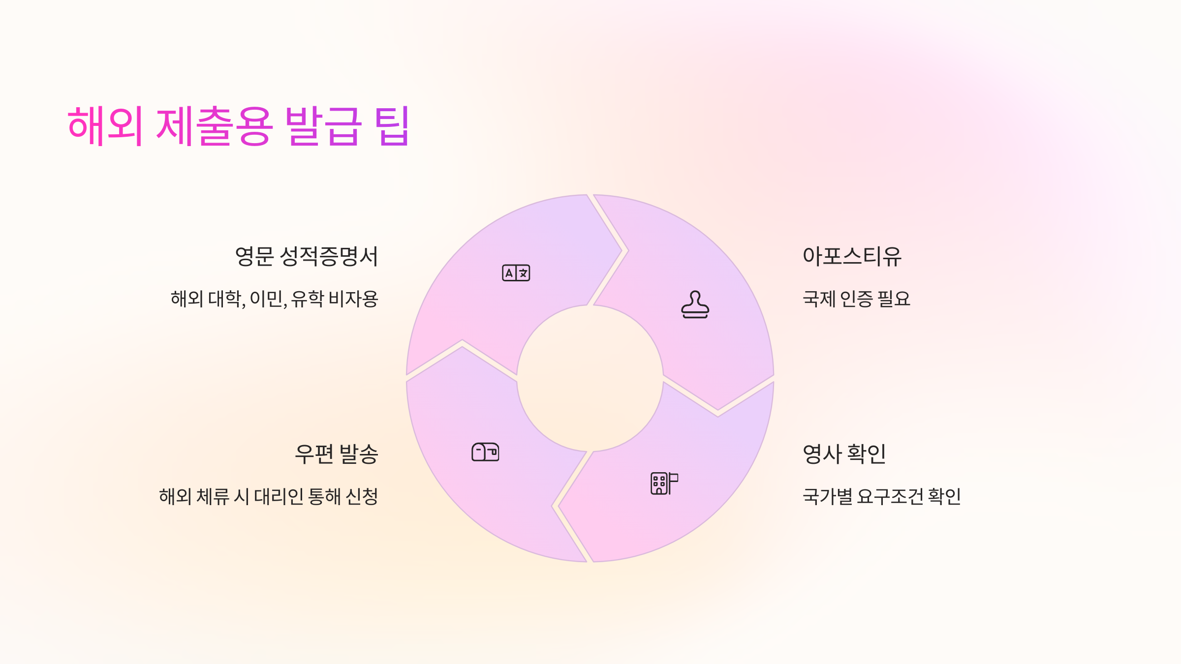 ✈ 해외 제출용 발급 팁