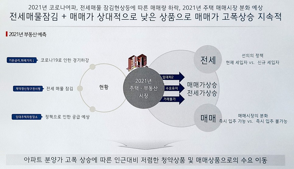 센텀스카이 청약통장 없이 내집마련하기 양천구 아파트 목동 12
