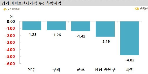 전세자금대출 하락