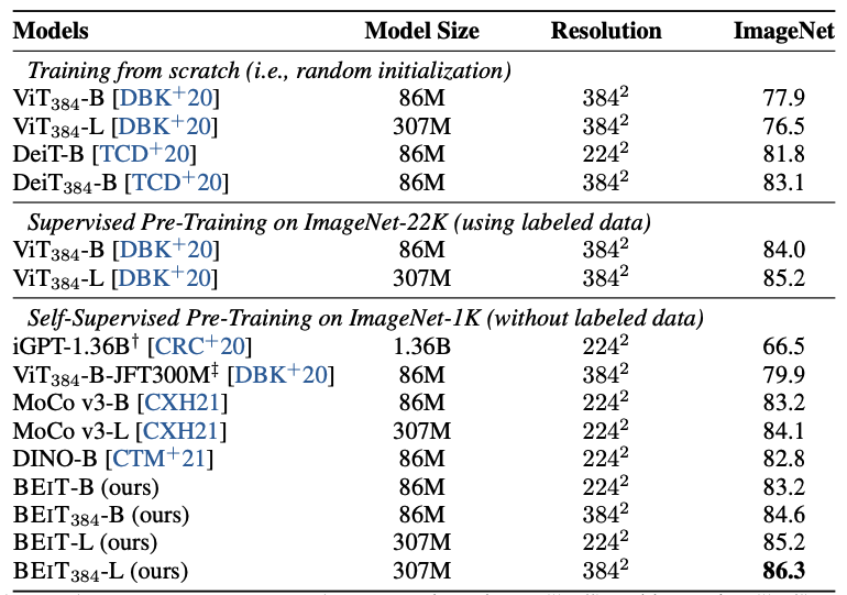 Image Classification Comparison