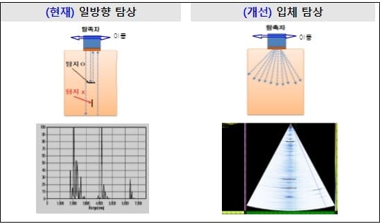 KTX 사고 관련 '고속열차 안전관리 및 신속대응 방안'' 수립...