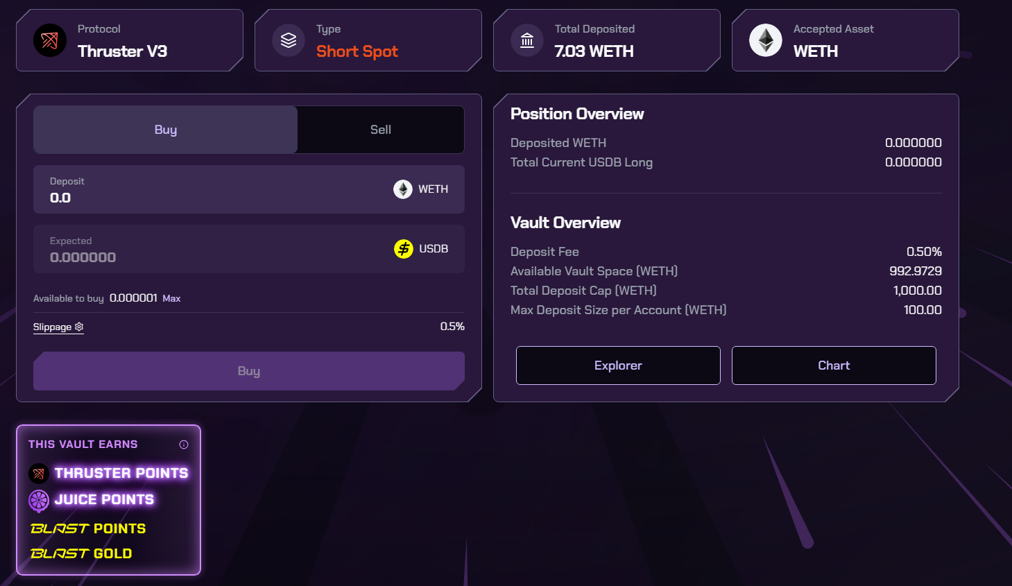 Blast dapp 들에 대해 알아보자. Juice finance WETH Vaults