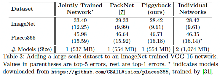 ImageNet-대형-데이터셋-추가-결과
