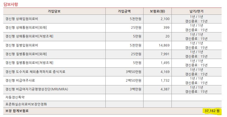  실손의료비(실비)보험 단독 가입 가능합니다.