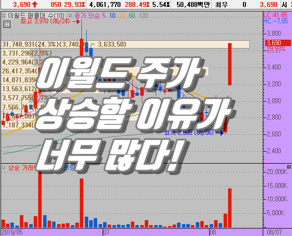  이월드 주가 상승 이유? 상승할 모멘텀이 너무 많다!