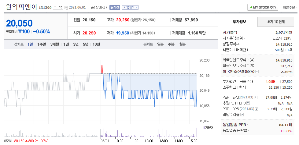 원익피앤이 주식 거래량 거래대금 확인 가능한 주가정보