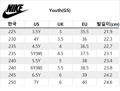 MEN,WOMENS,GS,KIDS 전부 포함) 나이키 신발 사이즈표(US,UK,EU/ 3