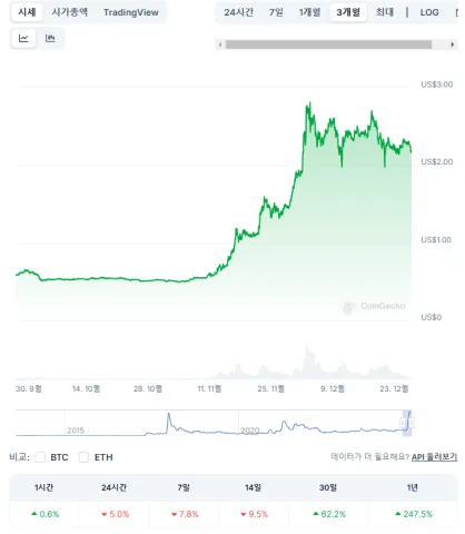 리플 리플전망 XRP 10달러 코인전망 코인 암호화폐