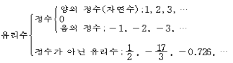  중1) 1-2 정수와 유리수