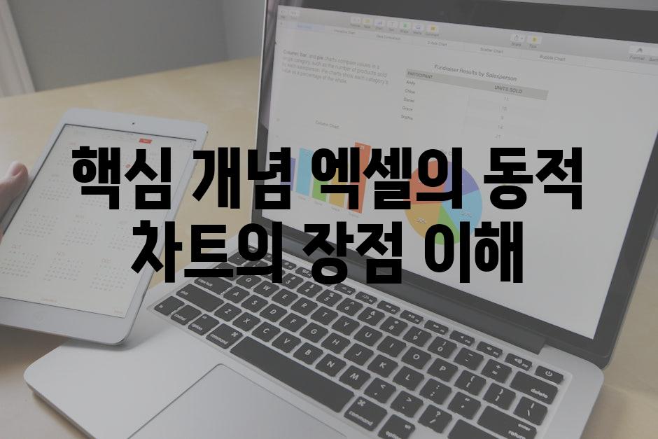 핵심 개념 엑셀의 동적 차트의 장점 이해