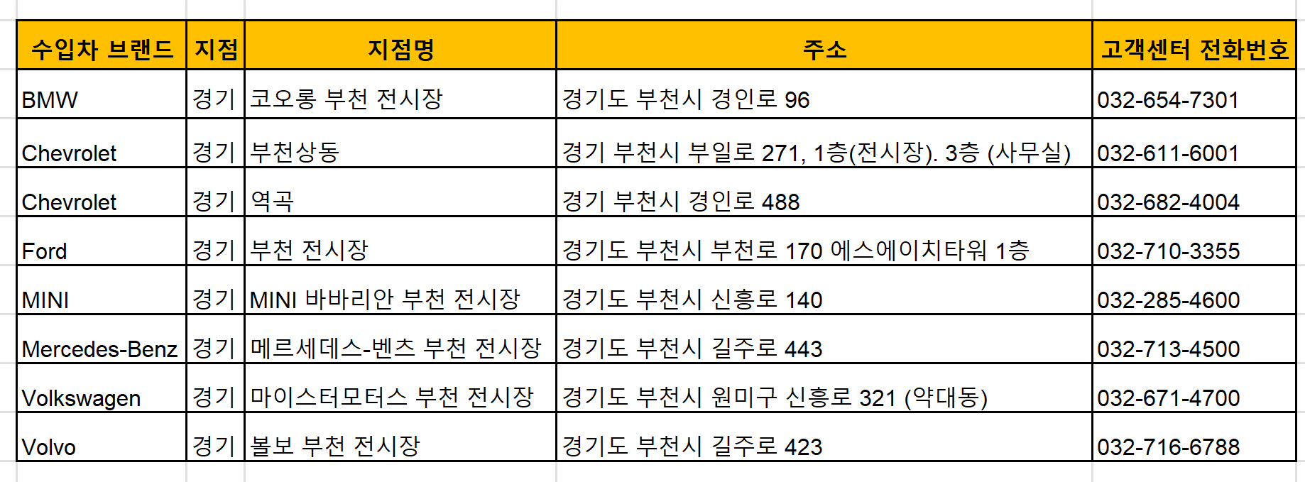 부천시 수입차, 외제차 공식전시장, 딜러사 리스트, 위치, 전화번호, 주요모델 소개 및 가격