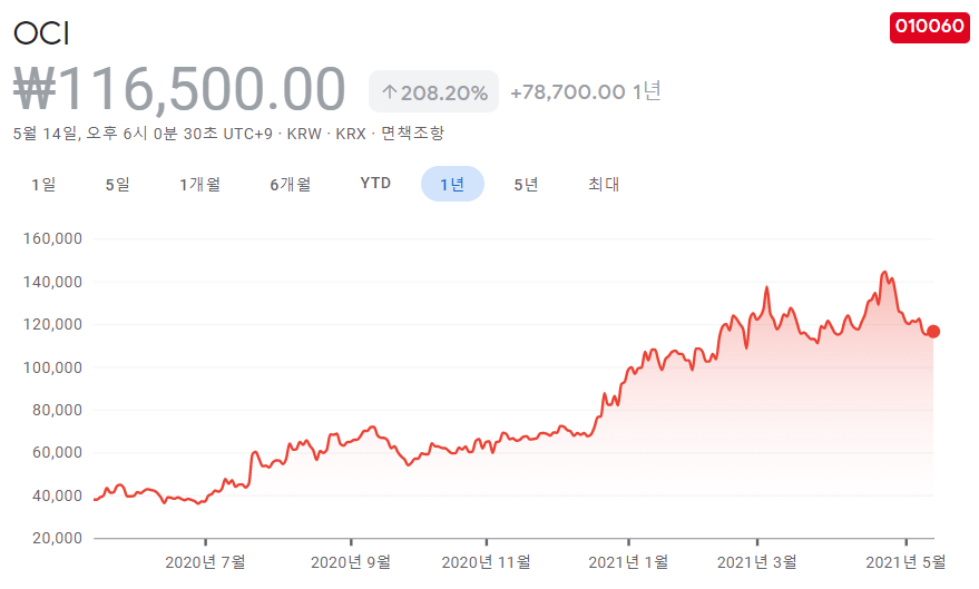 신재생-에너지-관련주