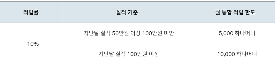 출처: 하나카드
